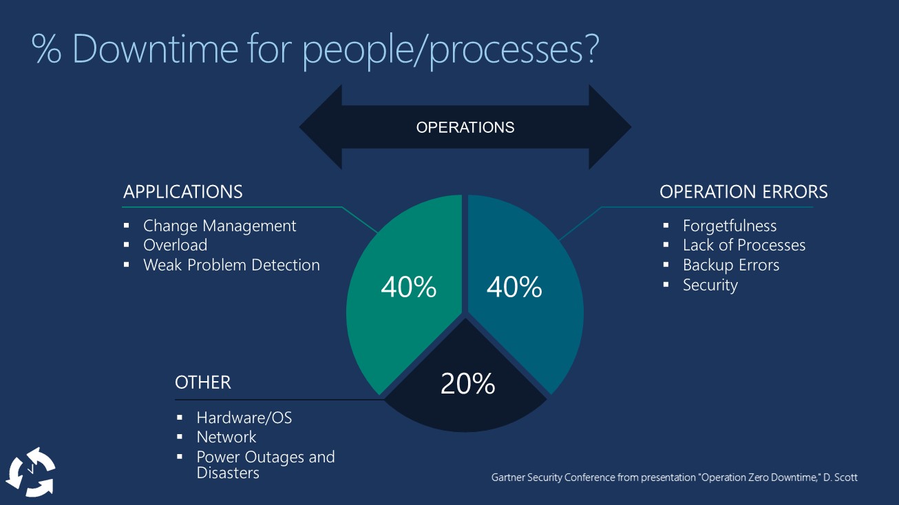 DevOps, What For?